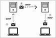 Conectar os servidores IMAP, POP ou SMTP ao Dynamics 365